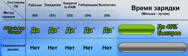 Asrock app charger что это