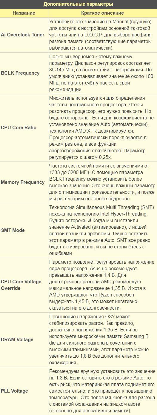 Что такое oc tuner в биосе asus