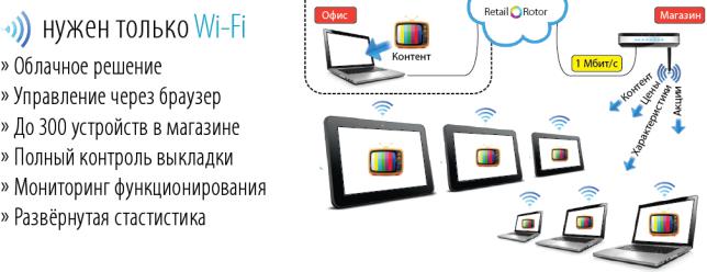 Retailrotor что это за программа как удалить